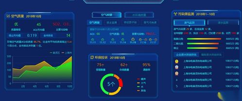 臻圖信息攜手奧龍信息軟件 以數(shù)字孿生技術(shù)構(gòu)建生態(tài)環(huán)境智慧監(jiān)測(cè)新范式